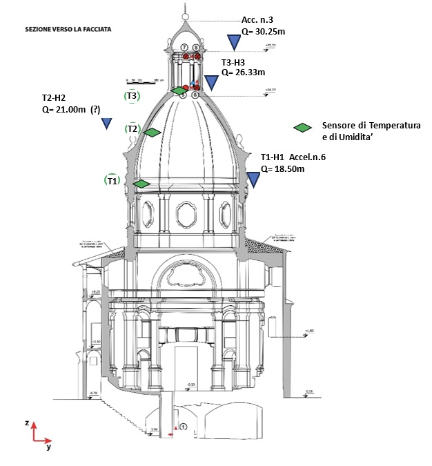 Santa Caterina Schema posizione monitoraggio