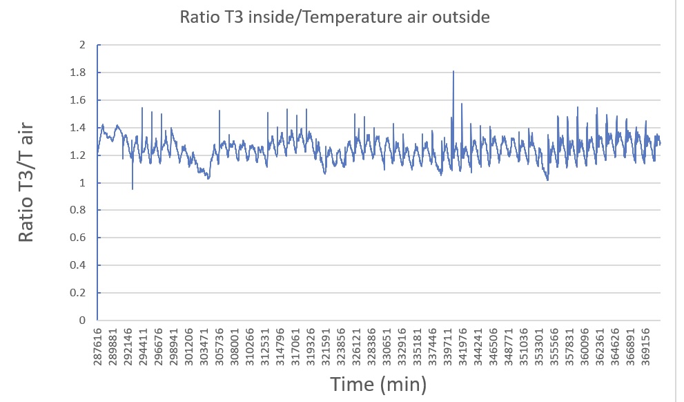 temperatura esterna