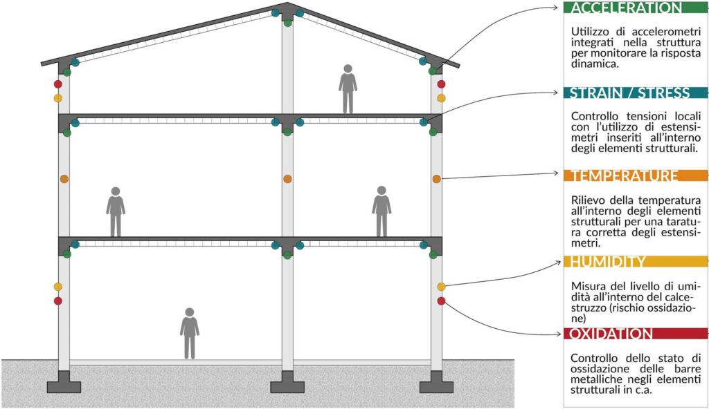 structure-monitoring2